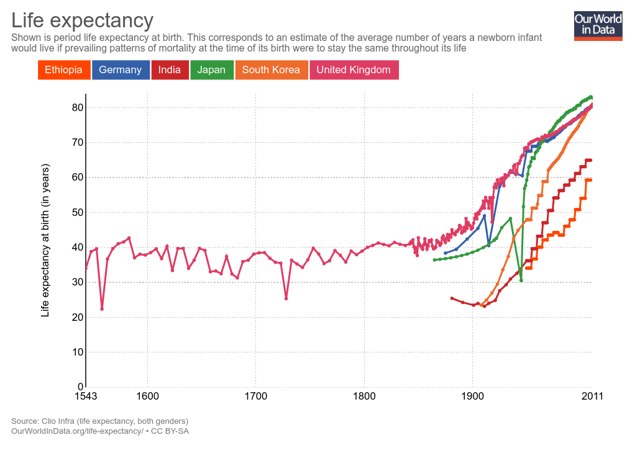 Life-Expectancy.png