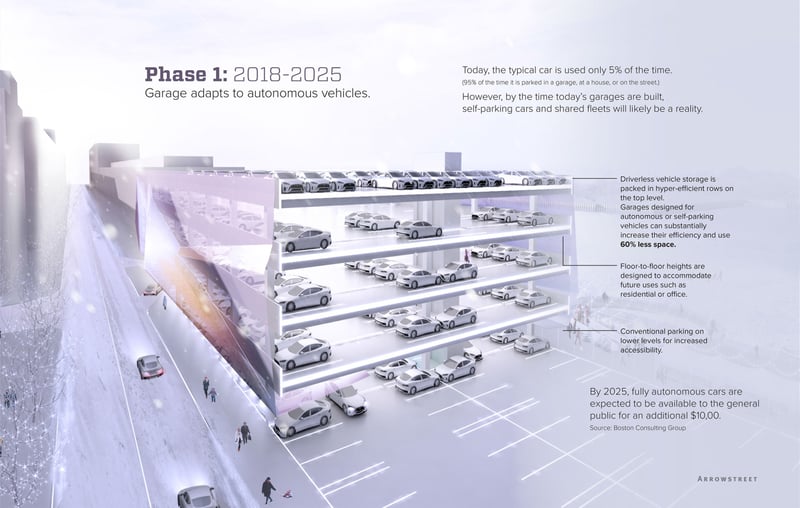 Next-Gen Parking Garages