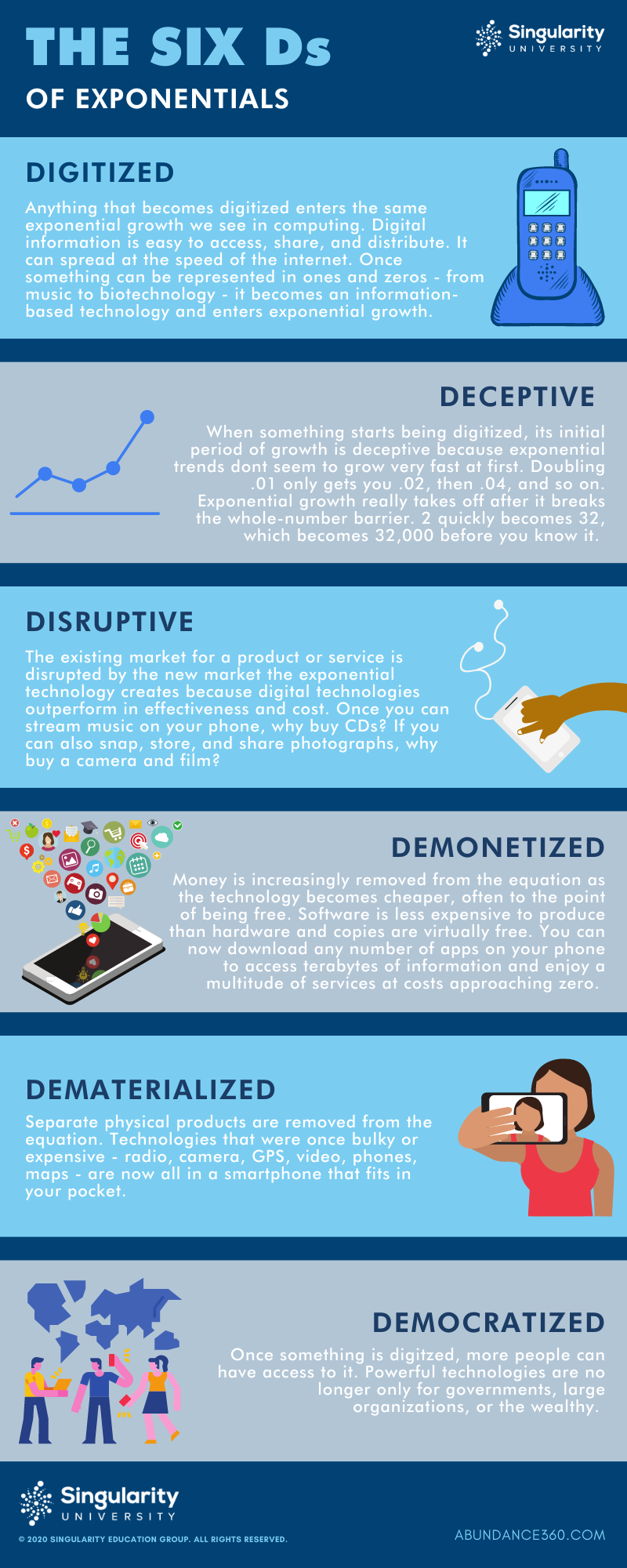 The Six Ds of Exponentials