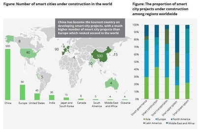 Smart Cities