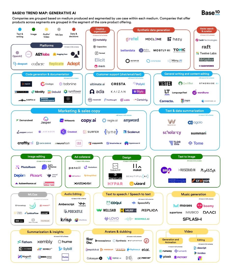 How to Invest in AI