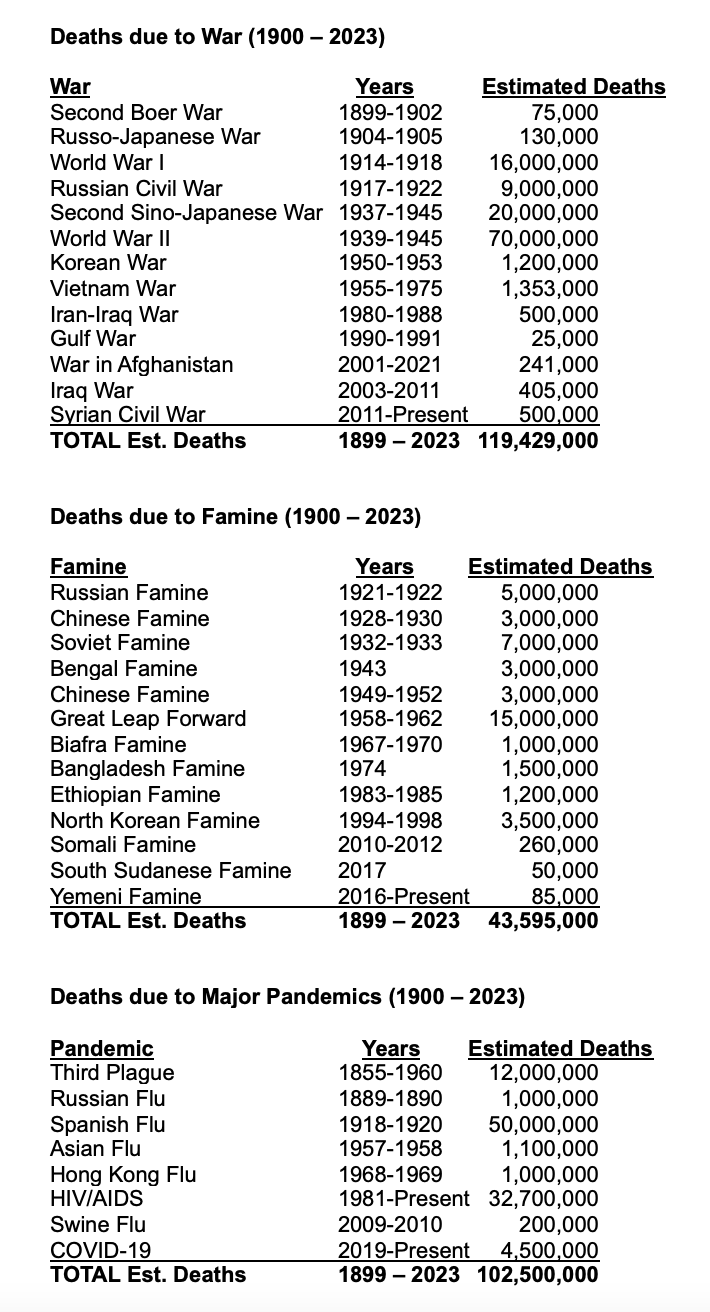 death-toll-charts-updated
