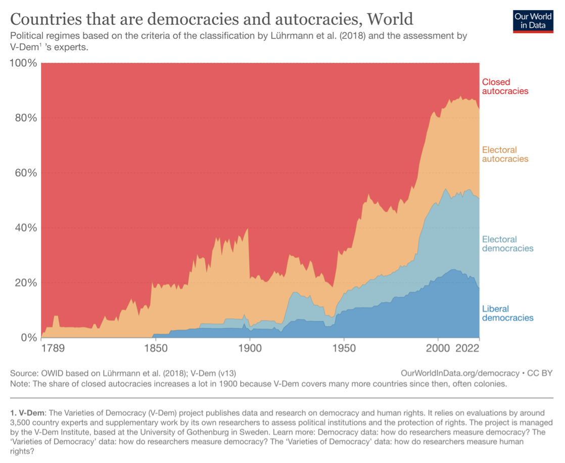 democracies-img