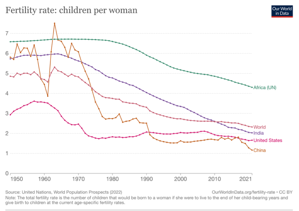 fertility-rate-img