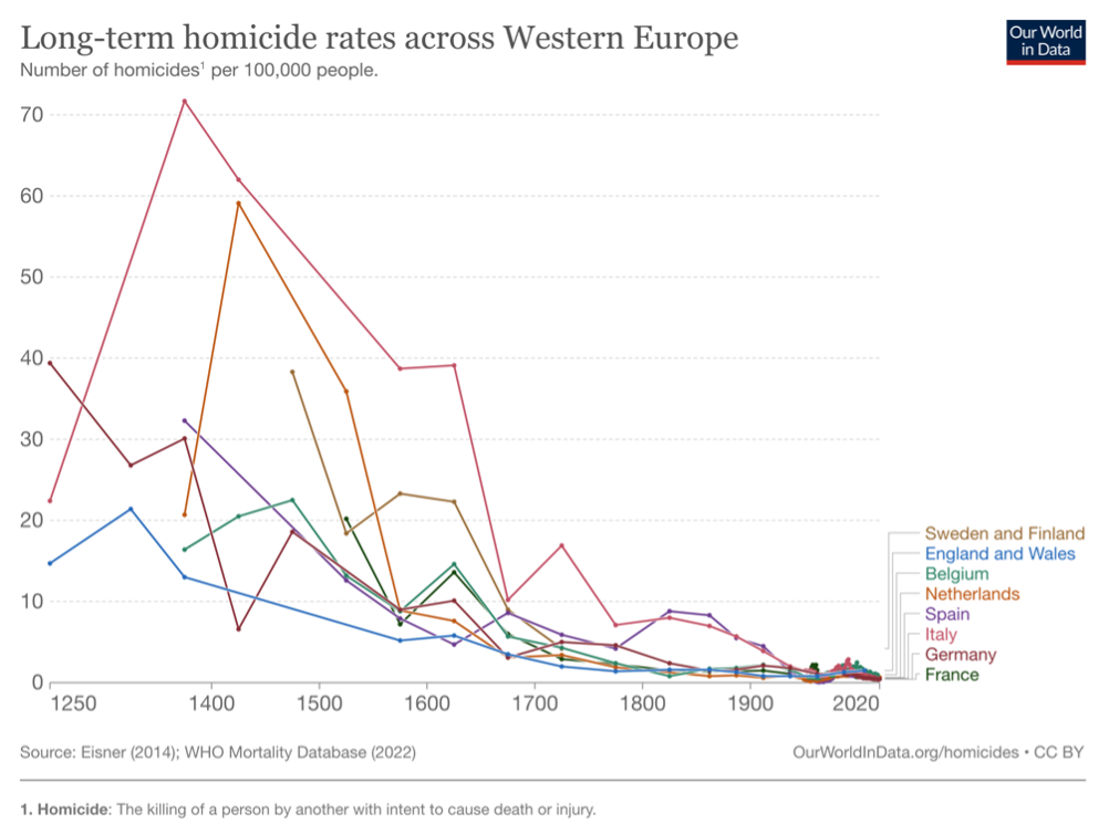 homicide-rate-img