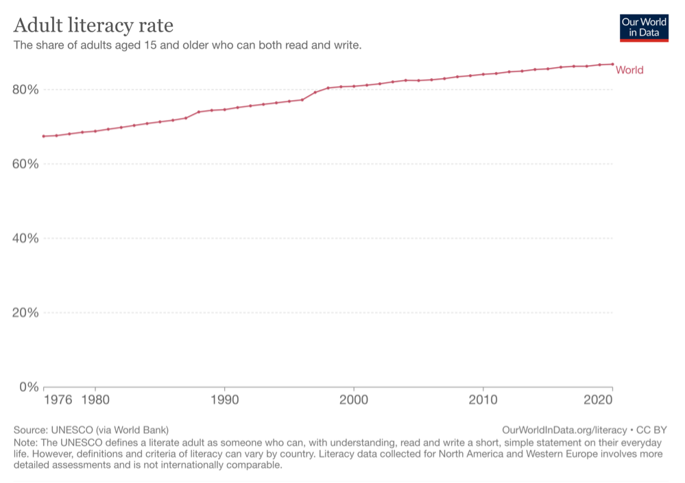 literacy-rates-img-2