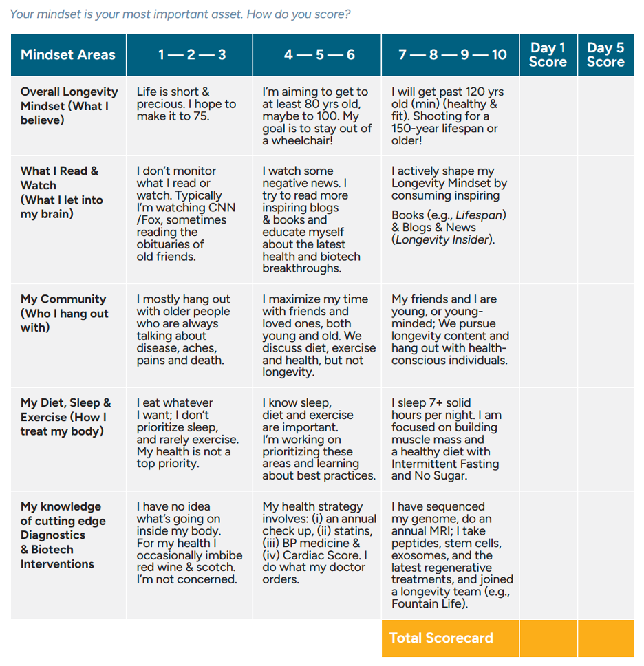 longevity-scorecard-img