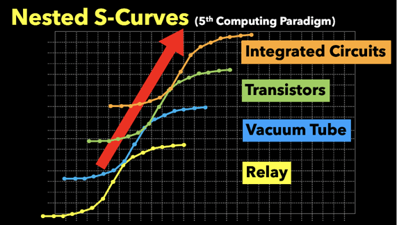 nested-s-curves