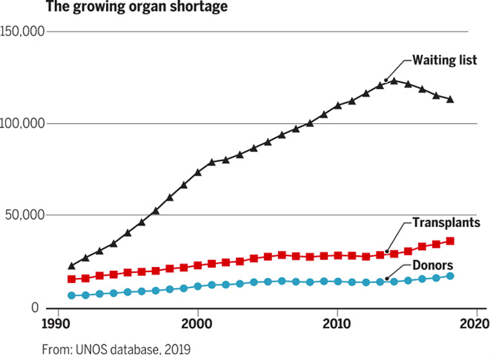 organ-waitlist-graph