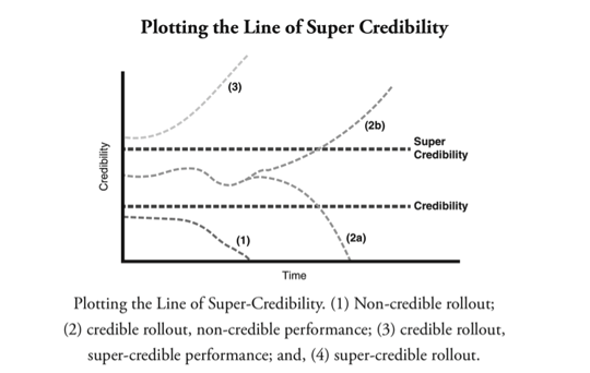 phd_super-credibility-image