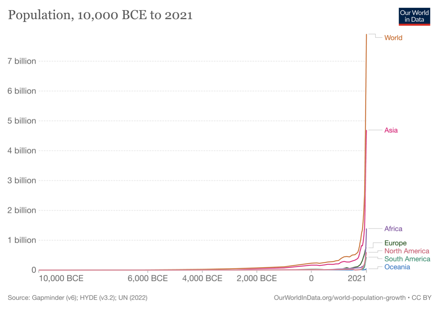 population_chart