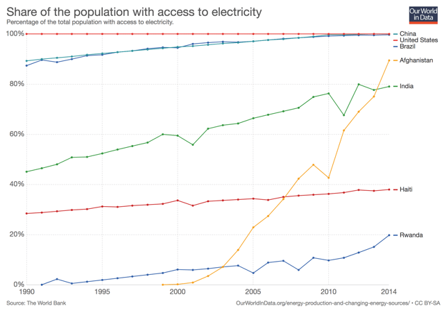 share-of-the-population-with-access-to-electricity.png