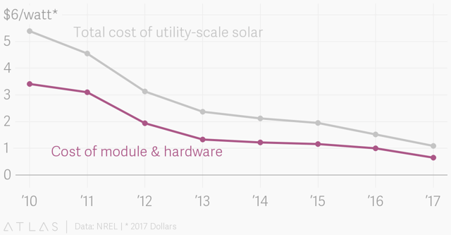 SOLAR-USA-COSTS.PNG