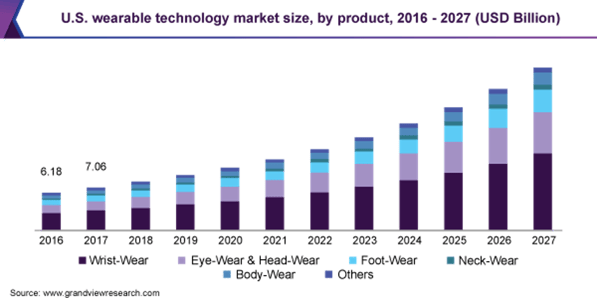 wearables-mkt-img