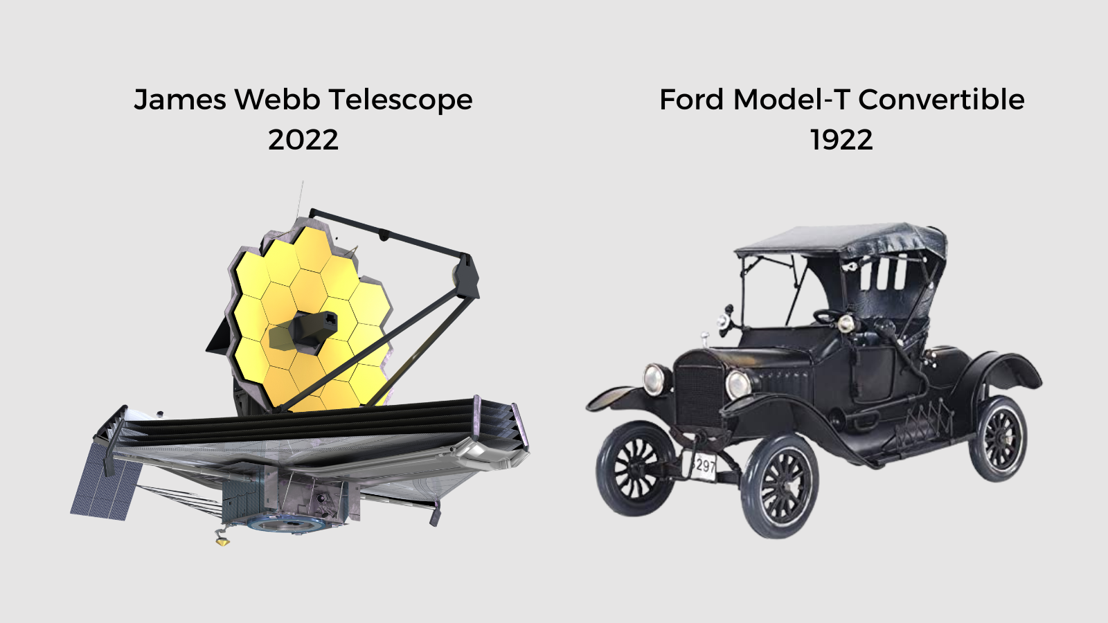 Top 22 Breakthroughs of 2022 vs. 1922