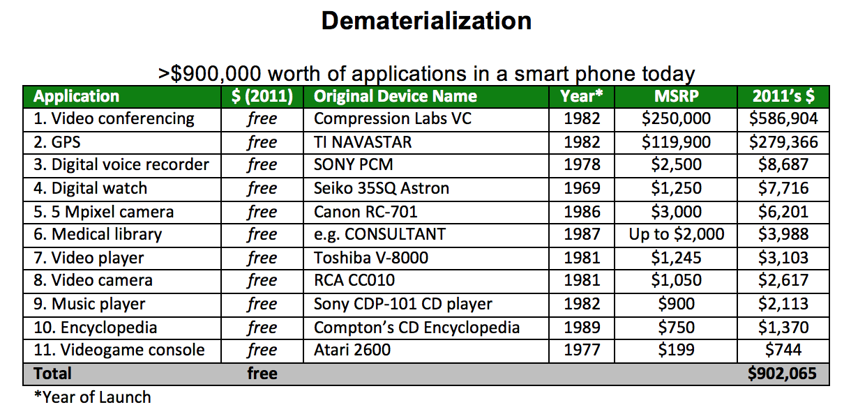 Demonetized Cost of Living