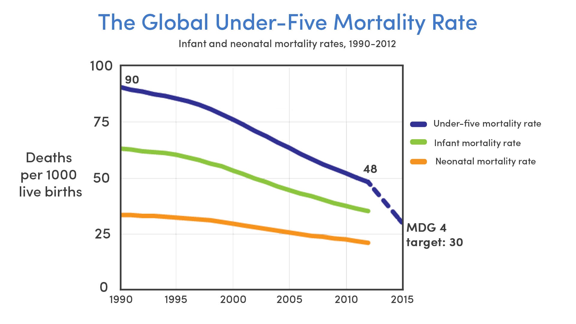 Infant Mortality Rate