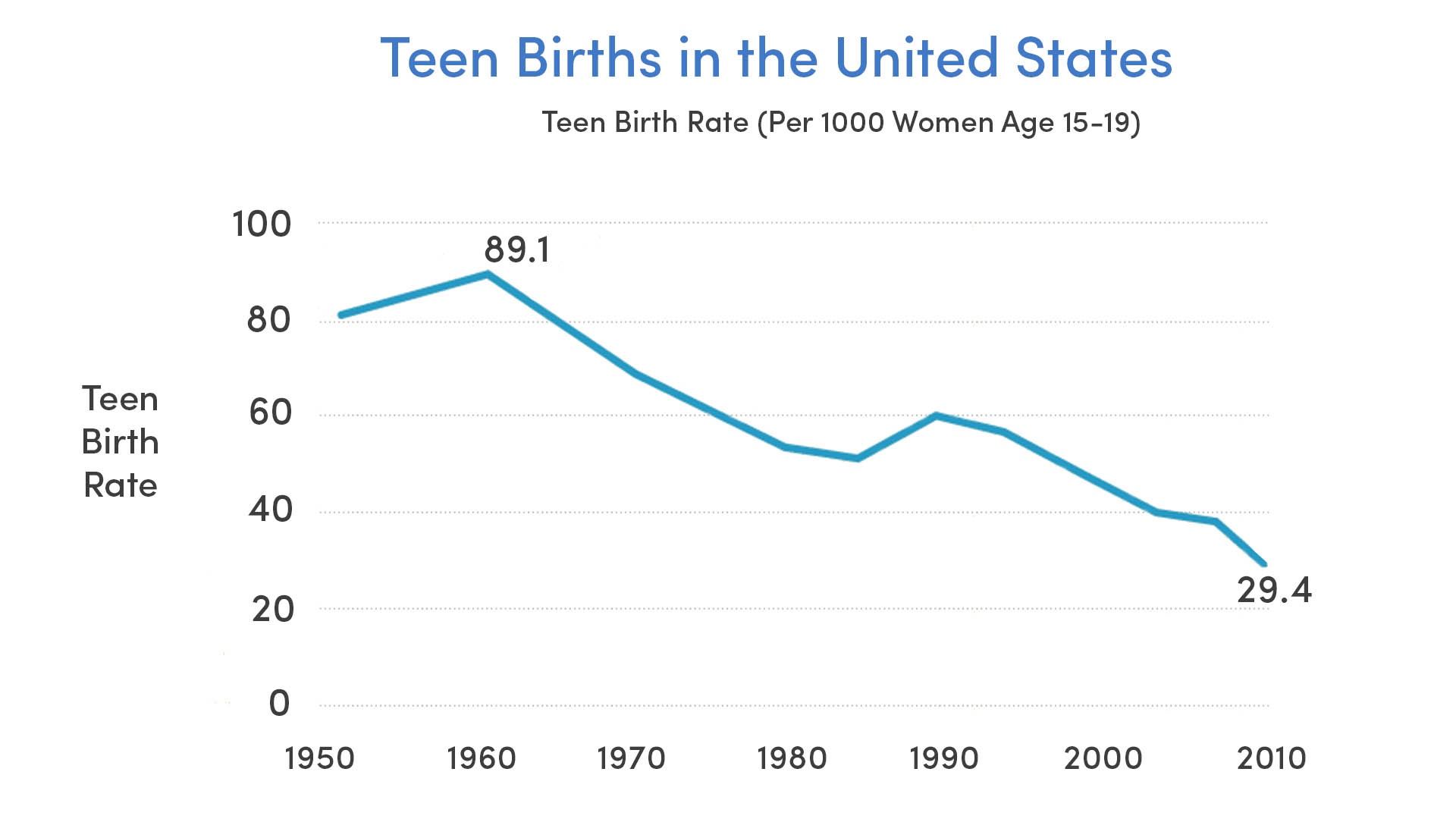 Birth rates in China and the USA. Birth rate in Europe. Birth rate in China. Increasing Birth rate in China.