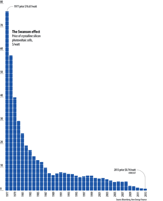 Disrupting Energy