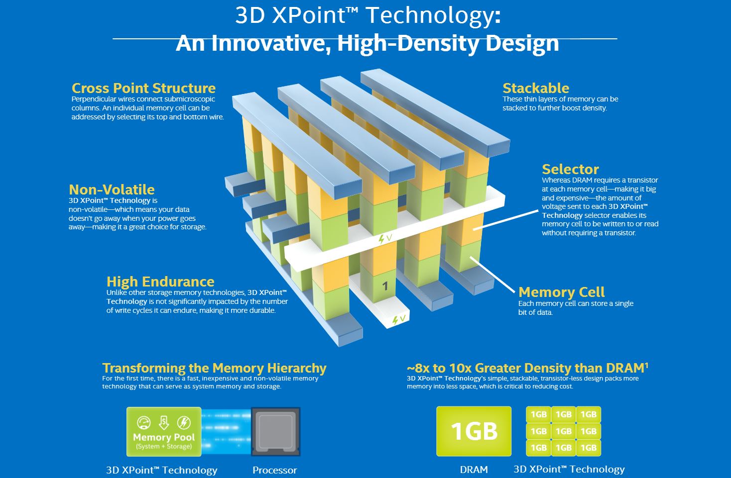 intel 3d xpoint