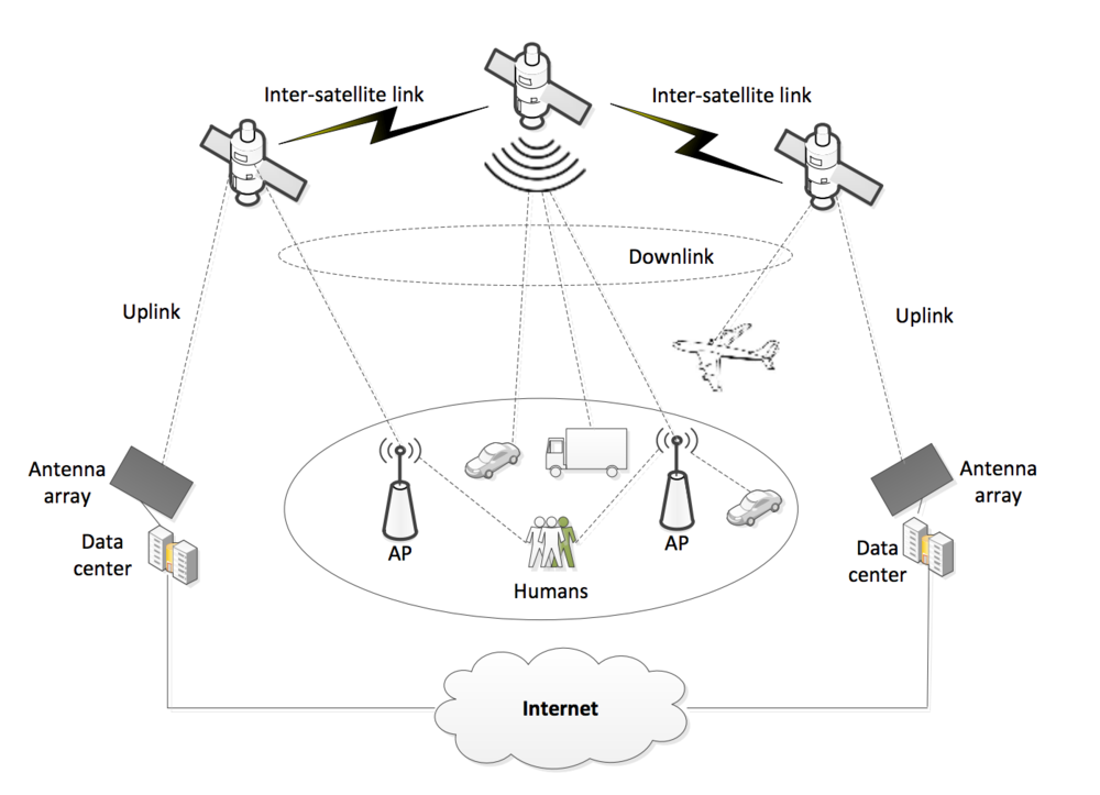 samsung satellite internet