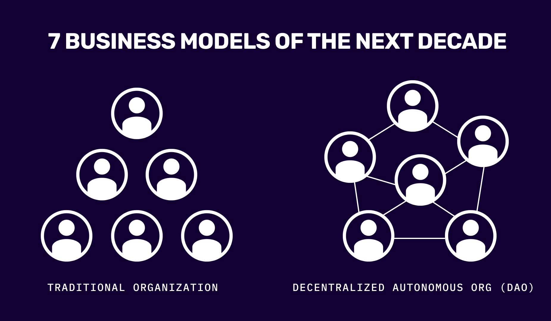 Traditional business model versus decentralized autonomous organization